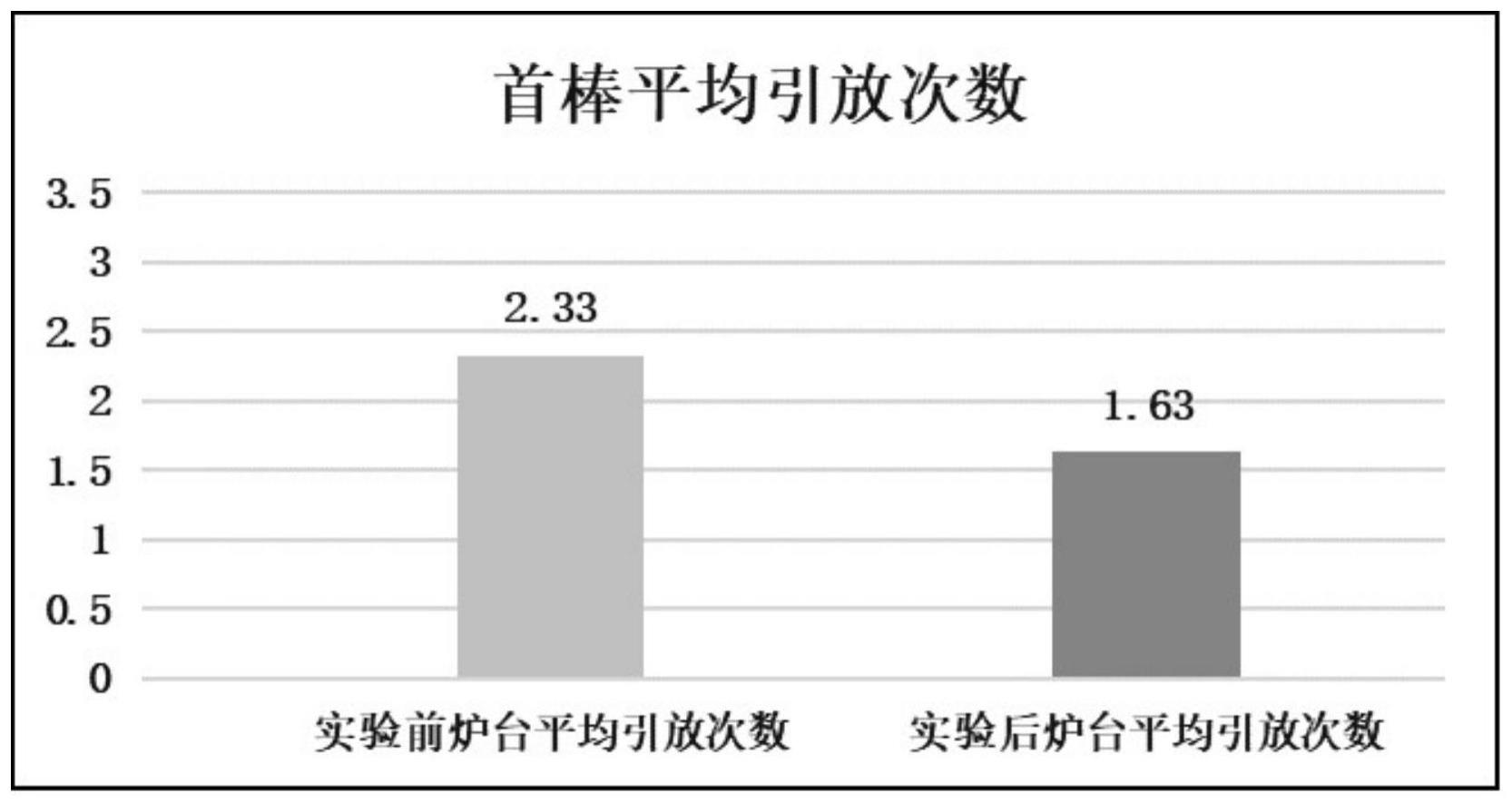 一种用于提高颗粒硅投料重量的成晶方法与流程