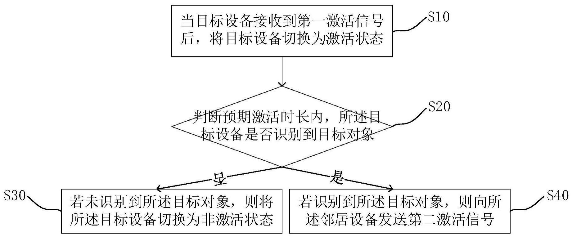 一种设备控制方法、控制设备及存储介质与流程