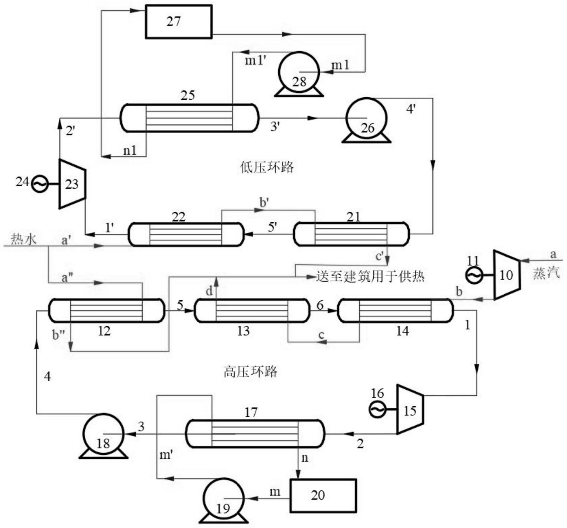 蒸汽-水双热源余热发电分流系统及热经济性优化设计方法