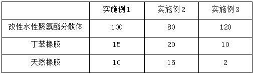 一种食品包装用水性聚氨酯高阻隔树脂及其制备方法与流程