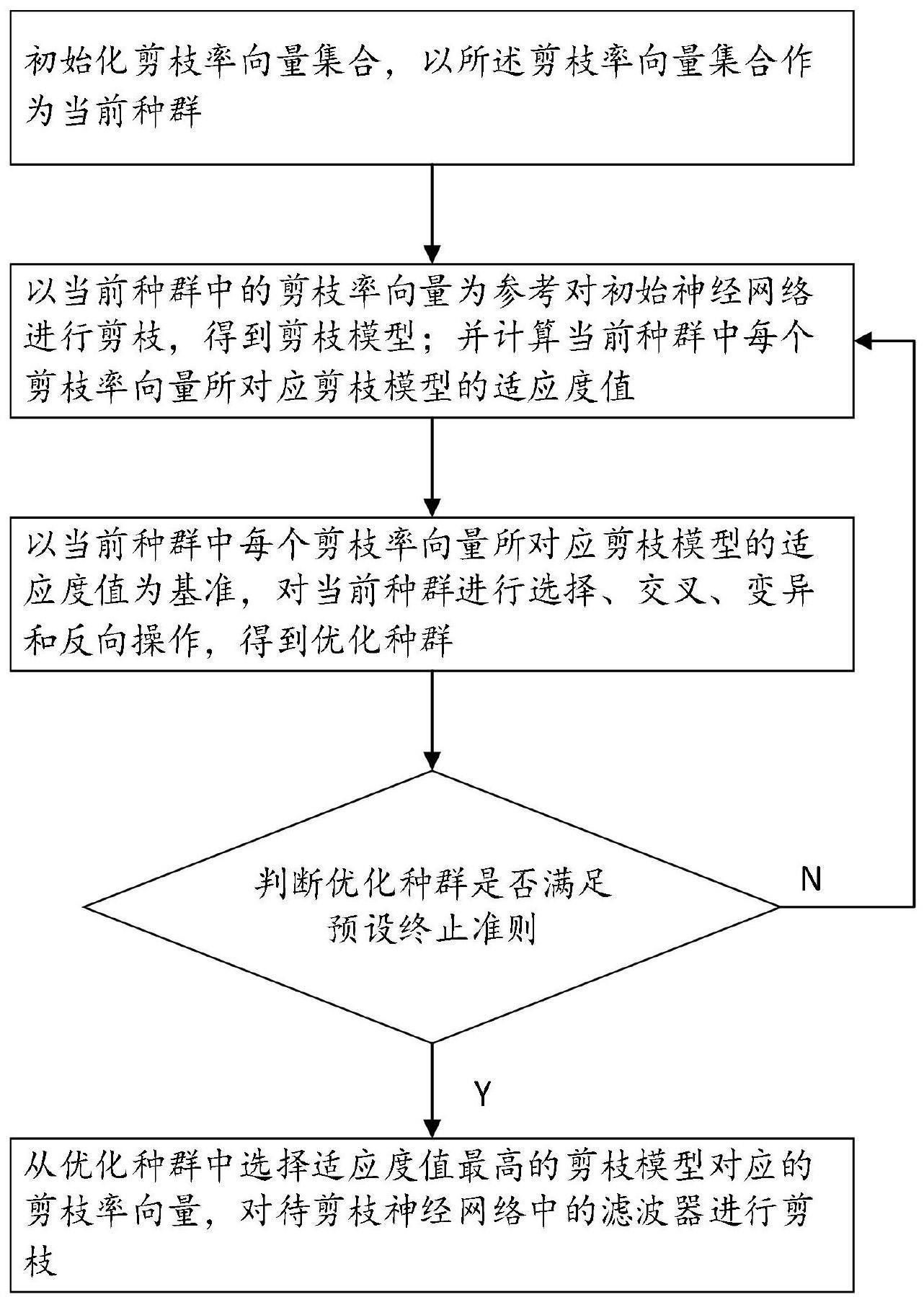 一种滤波器剪枝方法、系统及电子设备