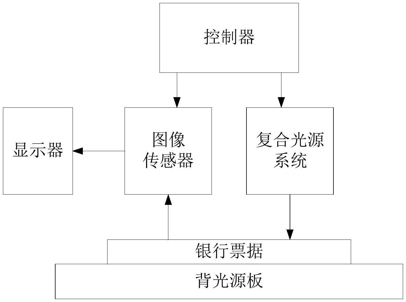 一种银行票据辅助鉴伪装置的制作方法