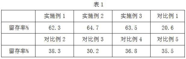 一种含有高效氯氟氰菊酯和噻虫胺的农药微胶囊悬浮剂的制作方法