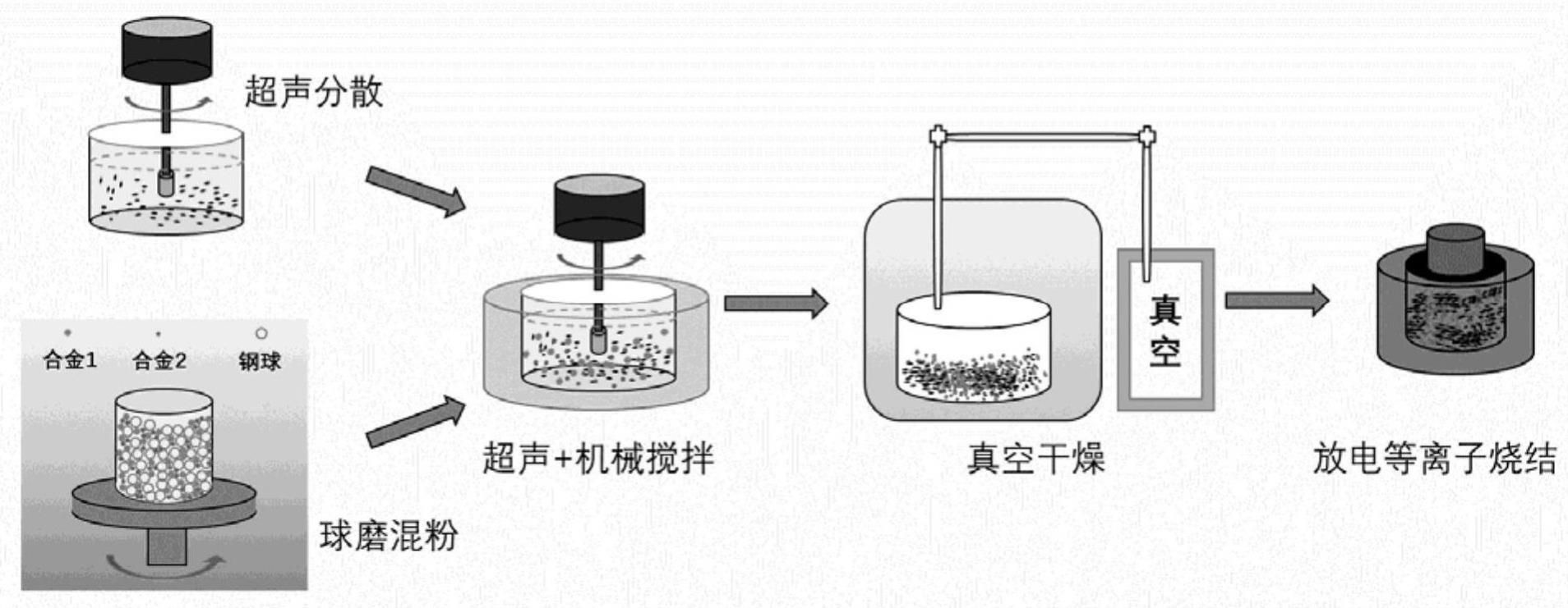 一种颗粒增强铝基复合材料及其制备方法