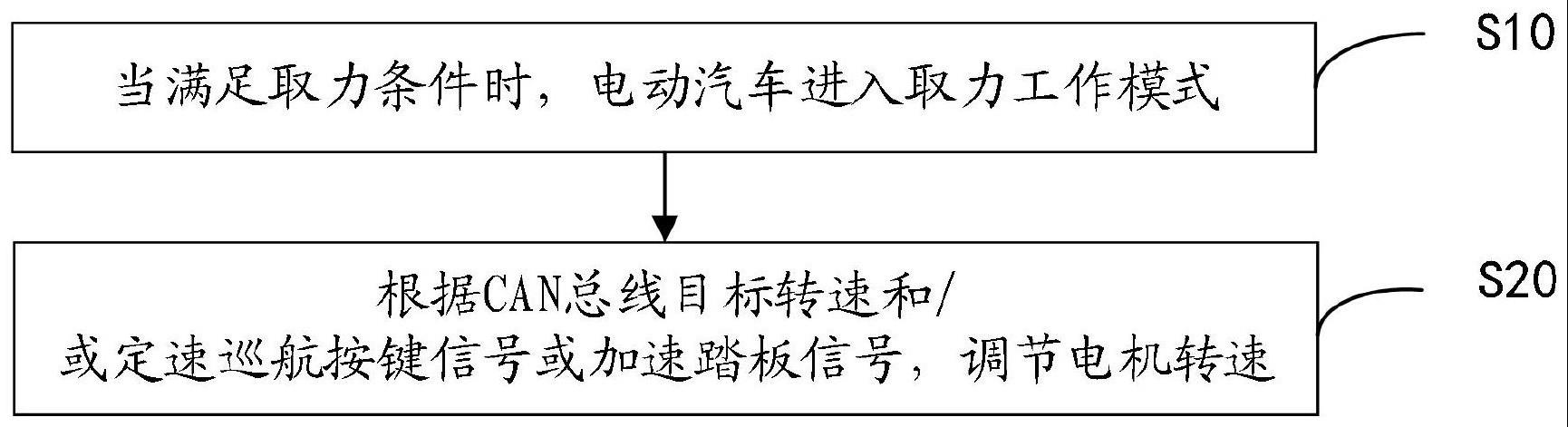 取力器控制方法、装置、设备及可读存储介质与流程