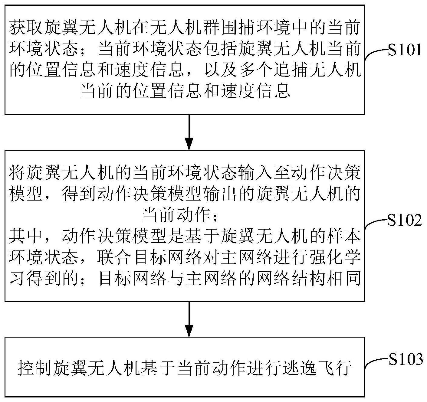 一种基于强化学习的旋翼无人机逃逸方法及系统与流程