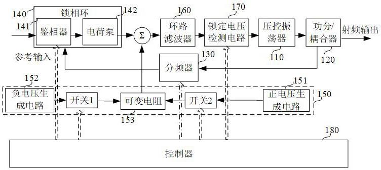 快速跳频锁定电路及其运行方法与流程