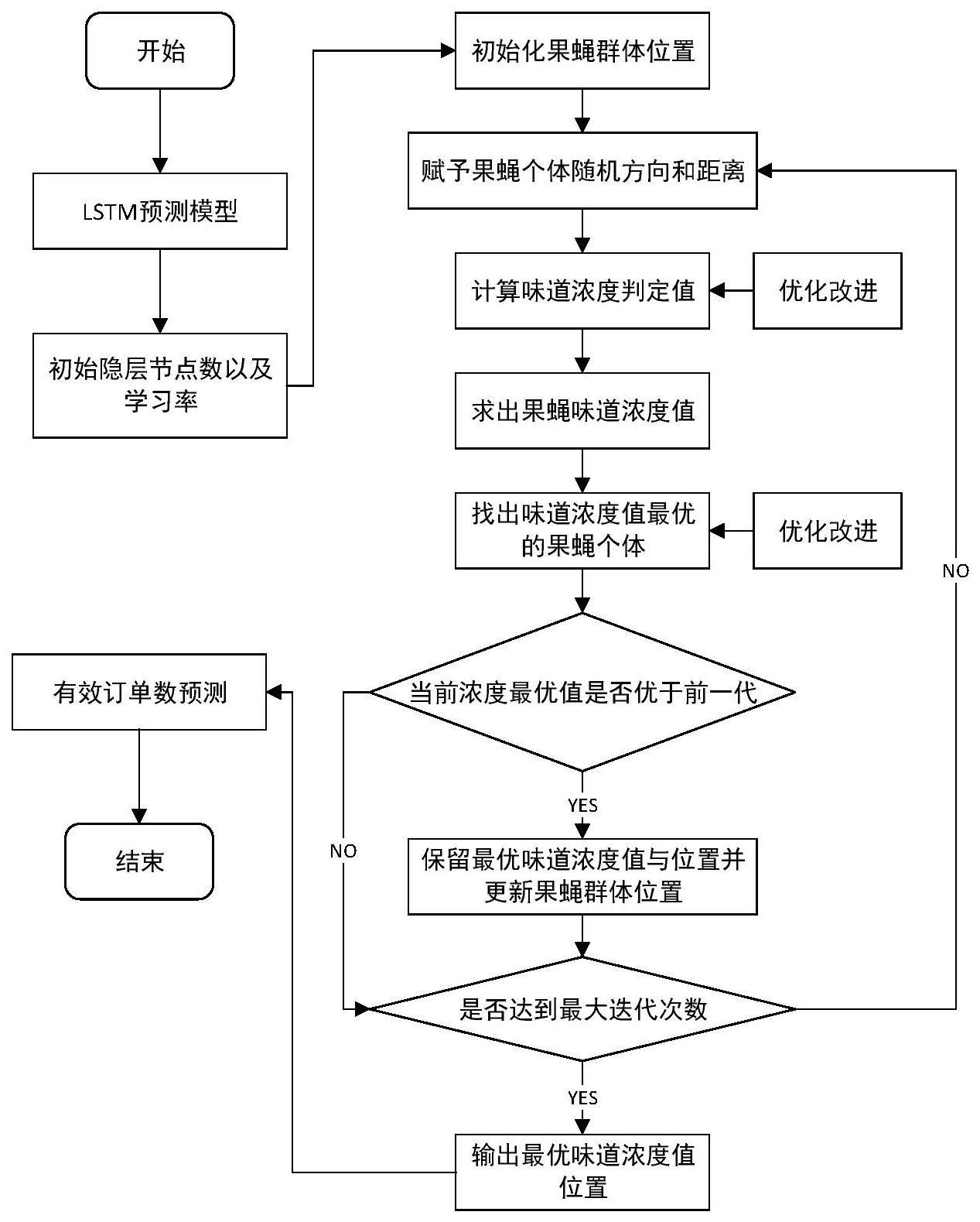 一种根据直播信息反馈的柔性智能制造方法及系统