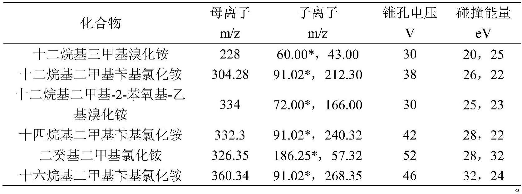 季铵盐类物质检测方法与流程