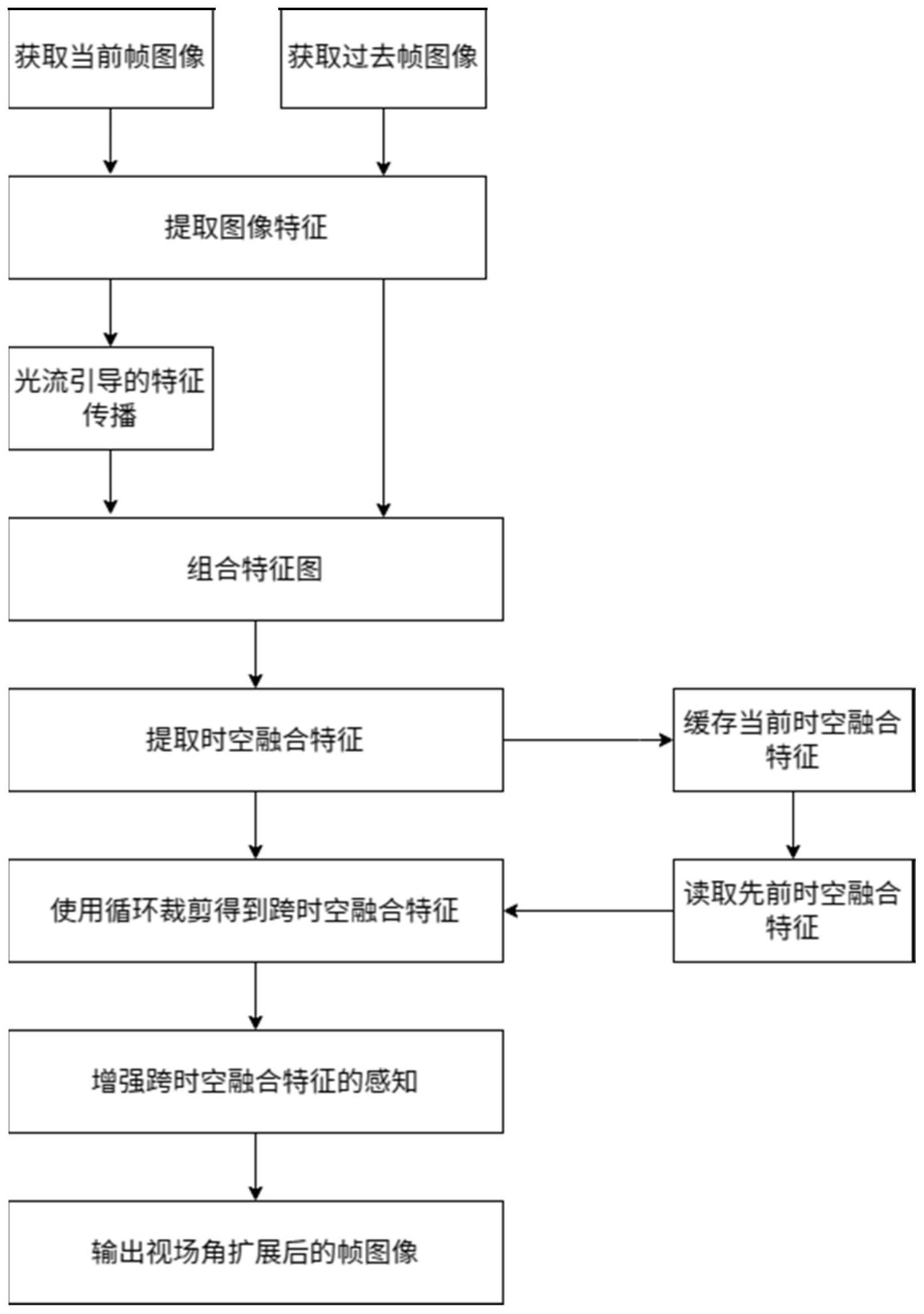 一种针孔相机的视场角扩展方法及装置、电子设备