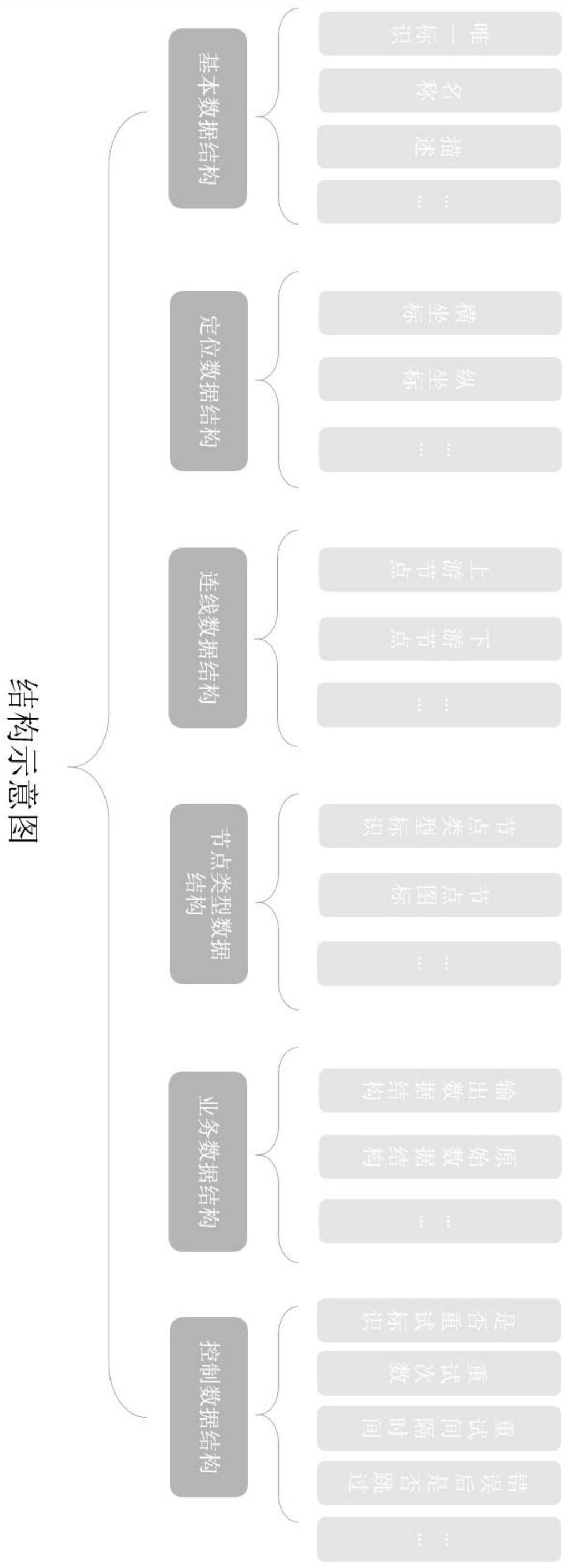 一种iPaaS流程自动化流程图可视化的结构与方法与流程