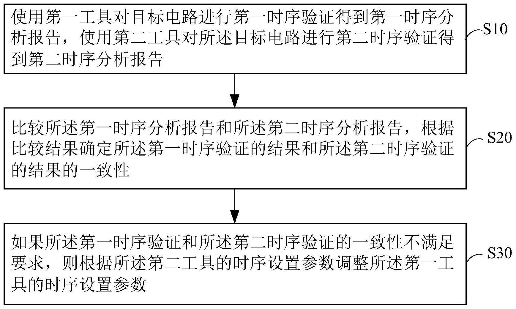 时序验证的方法、装置及存储介质与流程