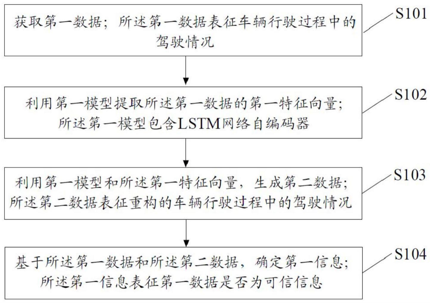 数据辨识方法、装置、电子设备及存储介质