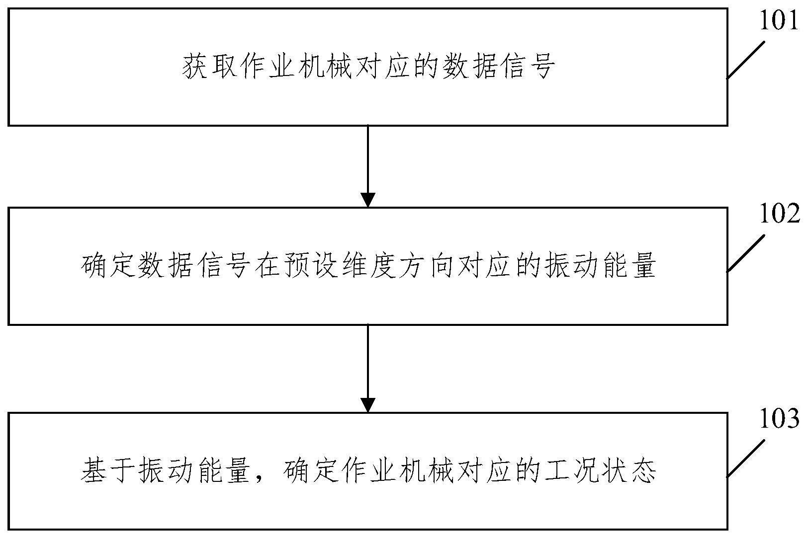 作业机械工况识别方法、装置、设备及作业机械与流程