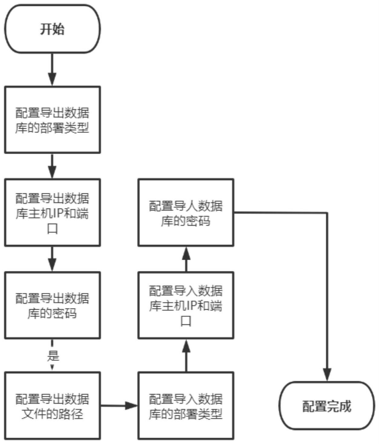 一种可配置的跨平台Redis数据导出和导入系统和方法与流程