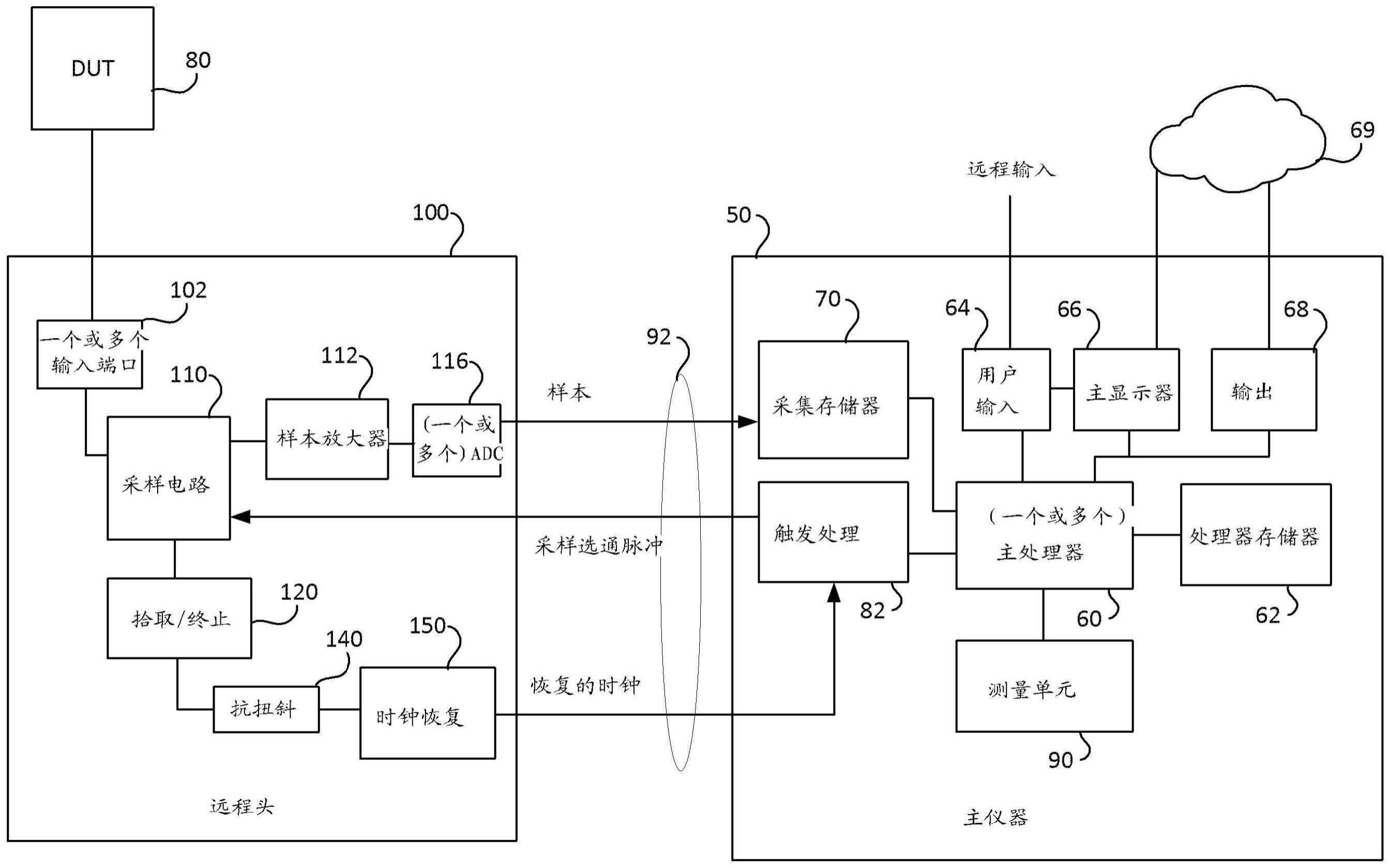 远程头采样器的终止触发拾取的制作方法