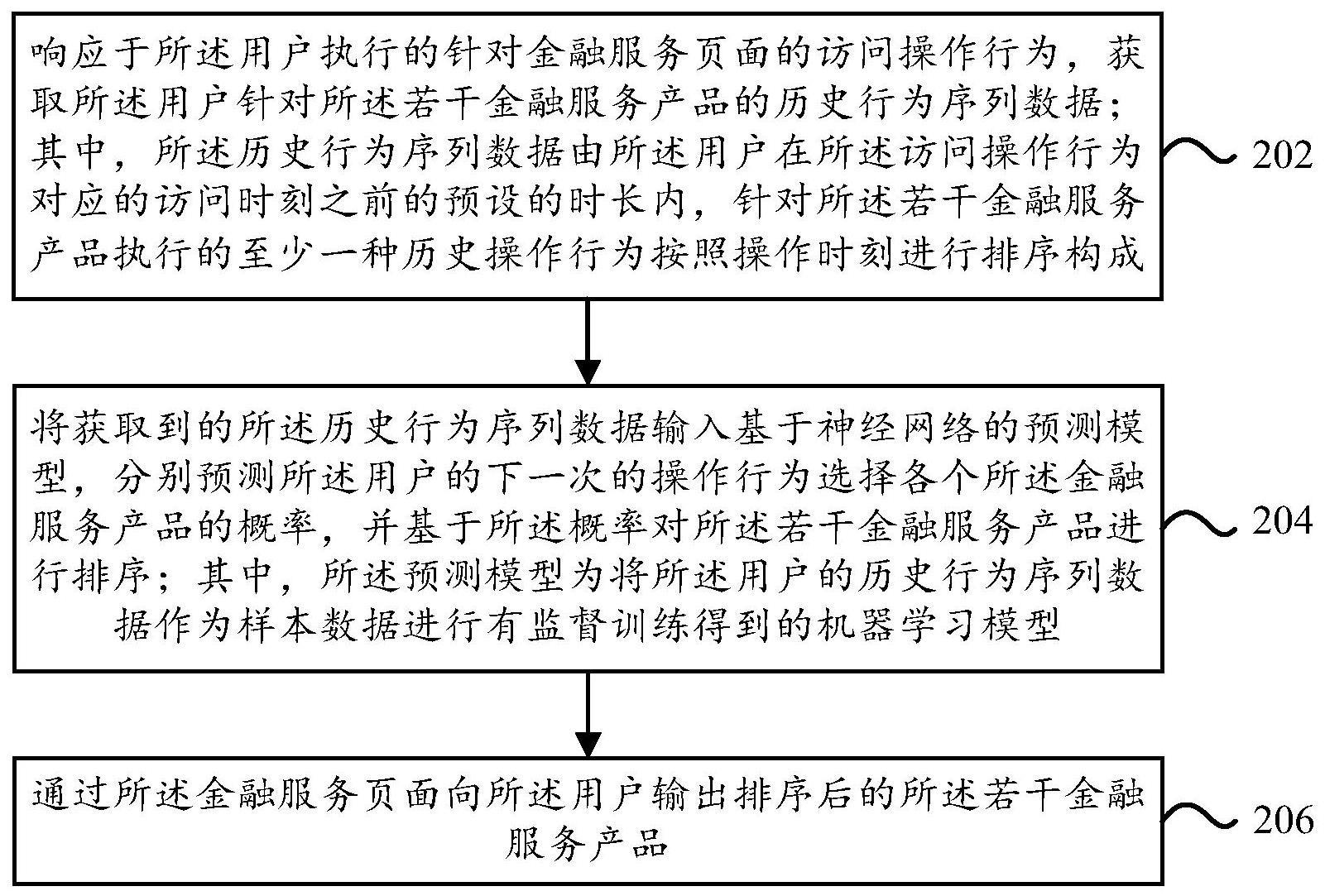 一种金融服务动态化推荐方法和装置与流程