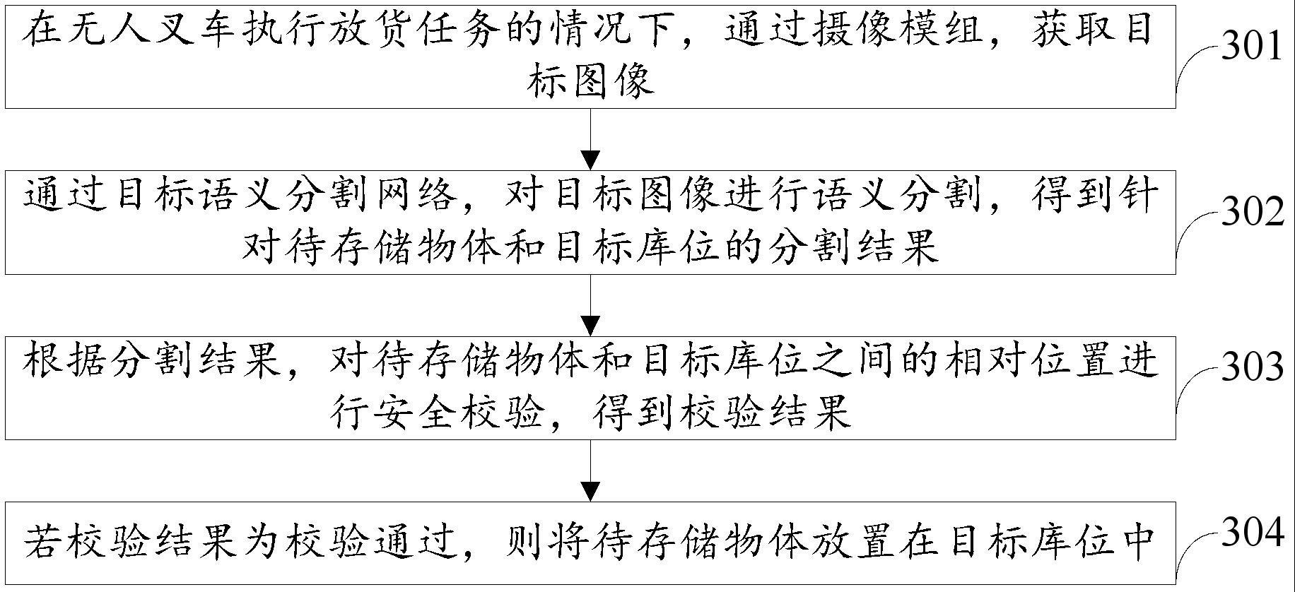 安全校验方法、无人叉车及存储介质与流程