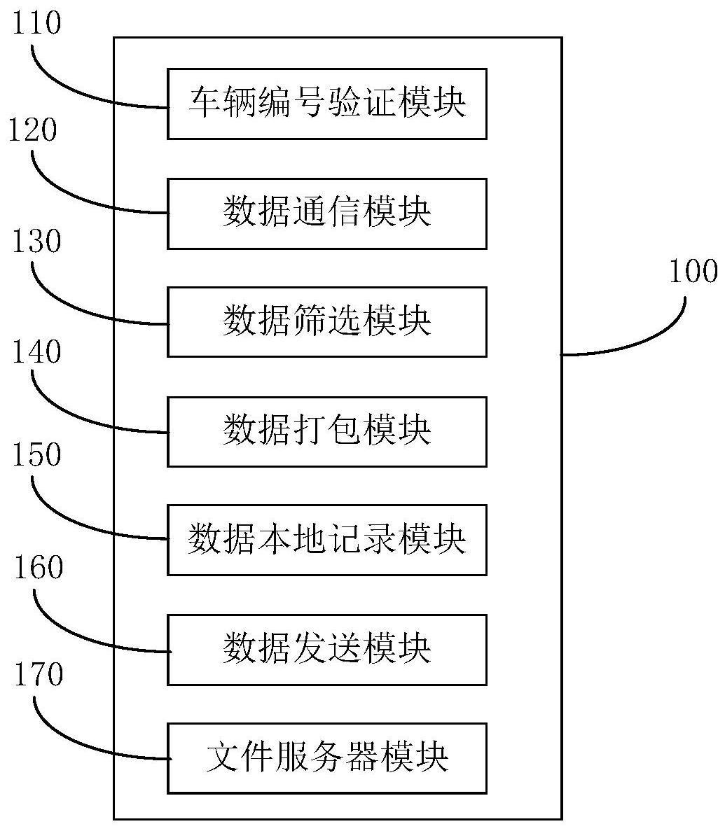 一种无人驾驶观光车的数据记录系统及方法与流程