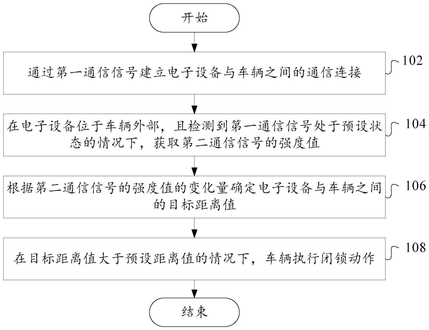 车辆闭锁方法、电子设备和车辆与流程