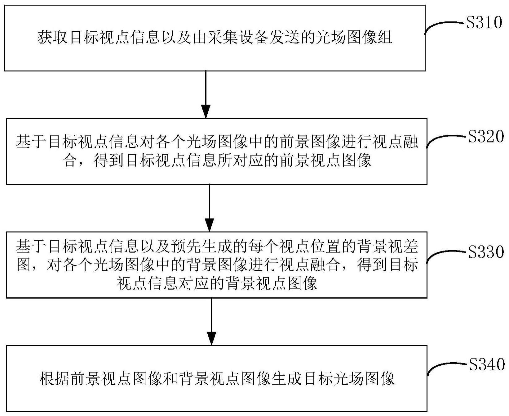 光场图像处理方法及装置与流程