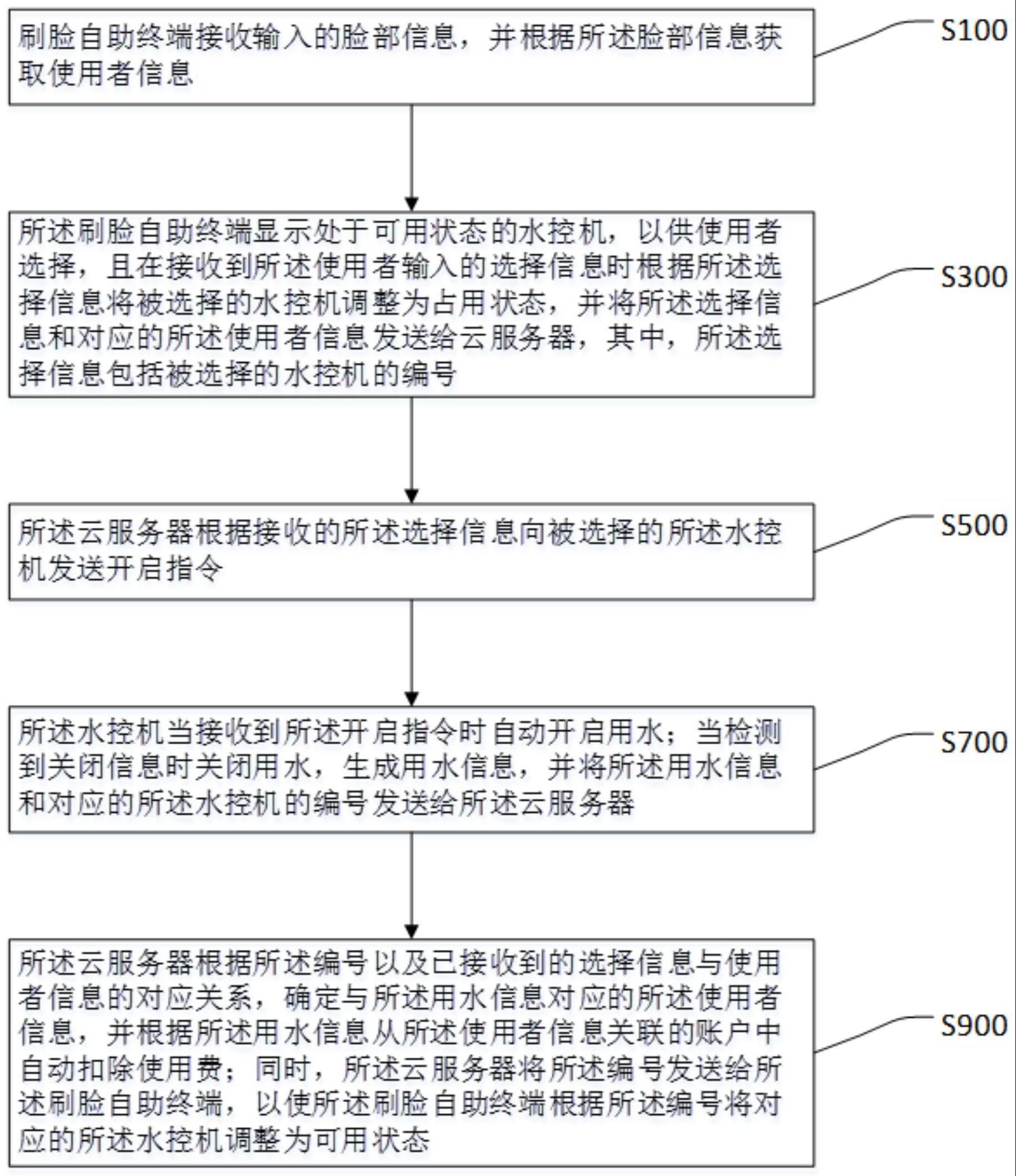 一种校园浴室控制方法及洗浴系统与流程