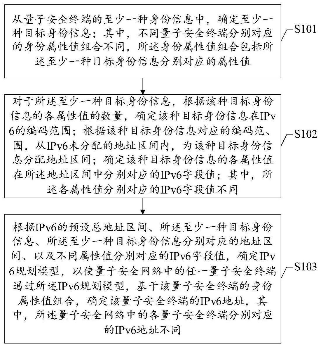 量子安全终端的IP规划和分配方法及装置与流程