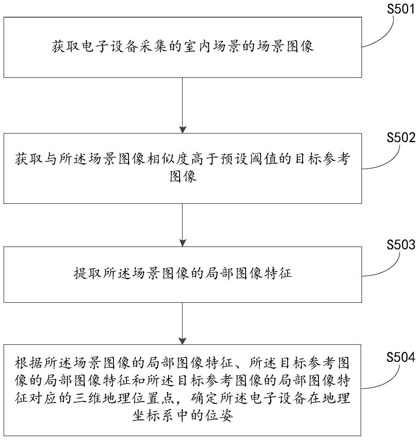 定位方法、装置、设备及程序产品与流程