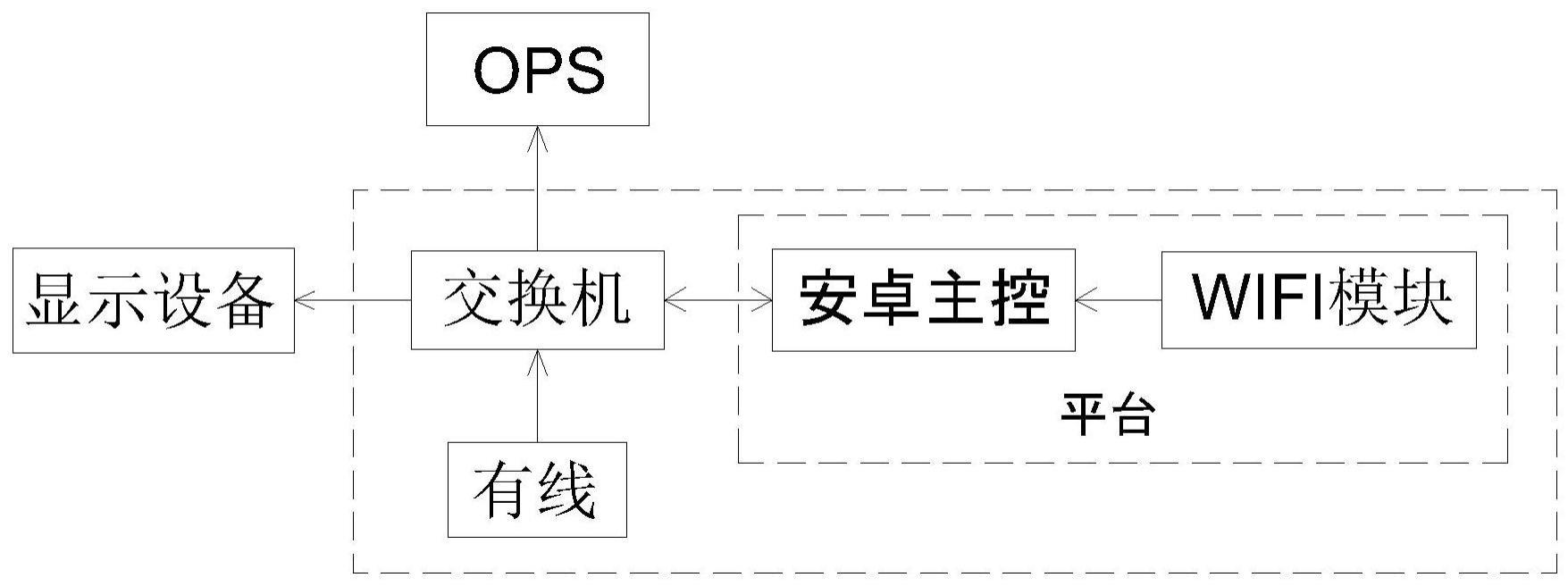 一种基于安卓系统的商显网络共享系统及方法与流程