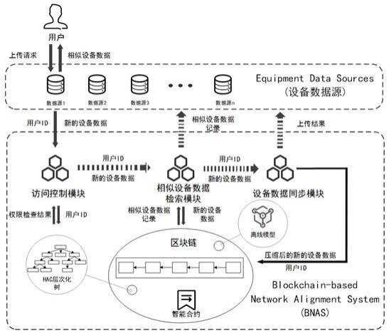 一种基于区块链的电力数据不一致的网络对齐系统及方法与流程