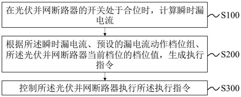 用于光伏并网断路器的漏电流保护方法及漏电流保护系统与流程