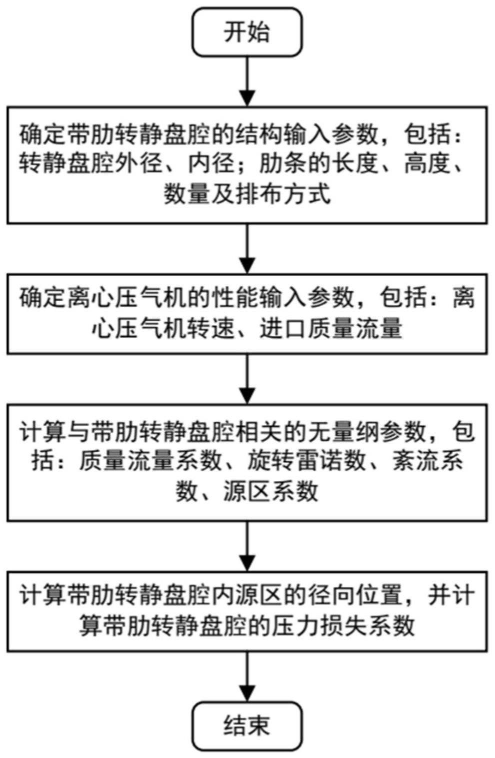 一种带肋离心式压气机转静盘腔压力损失系数估算方法