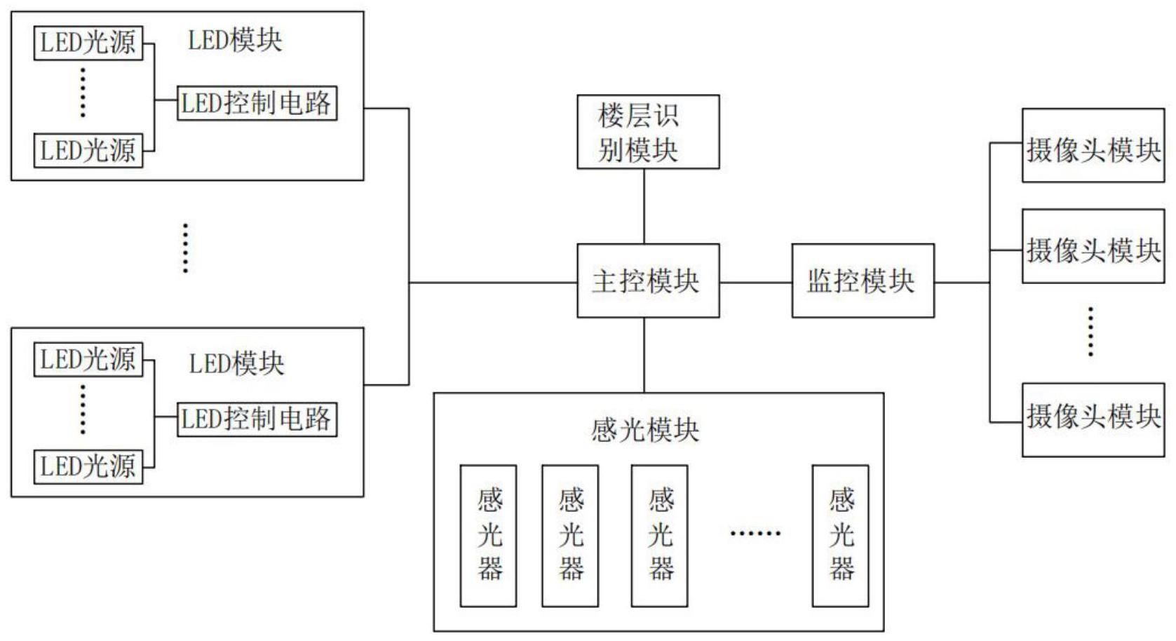 一种LED智能控制系统的制作方法