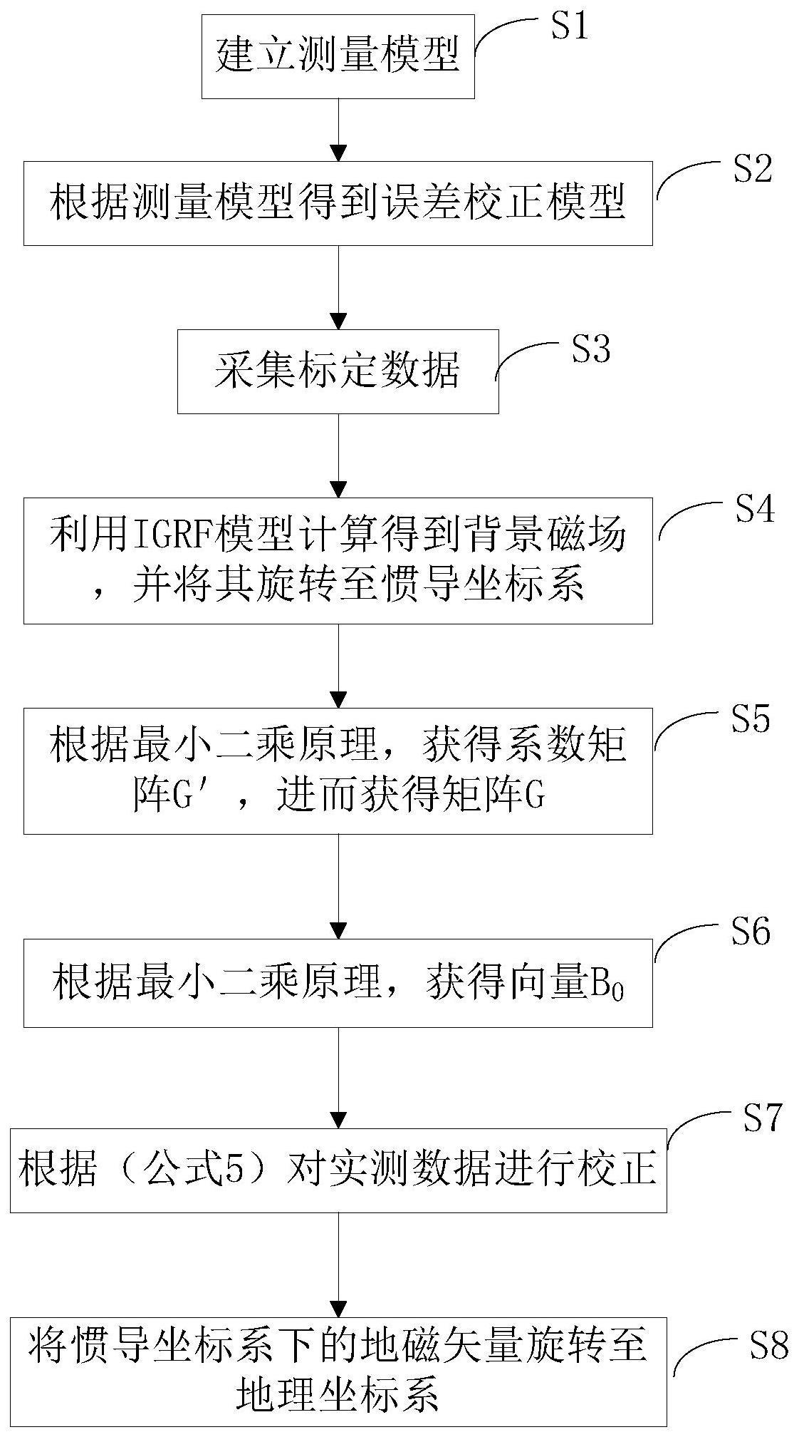 基于最小二乘两步法的地磁矢量测量多源误差校正方法与流程