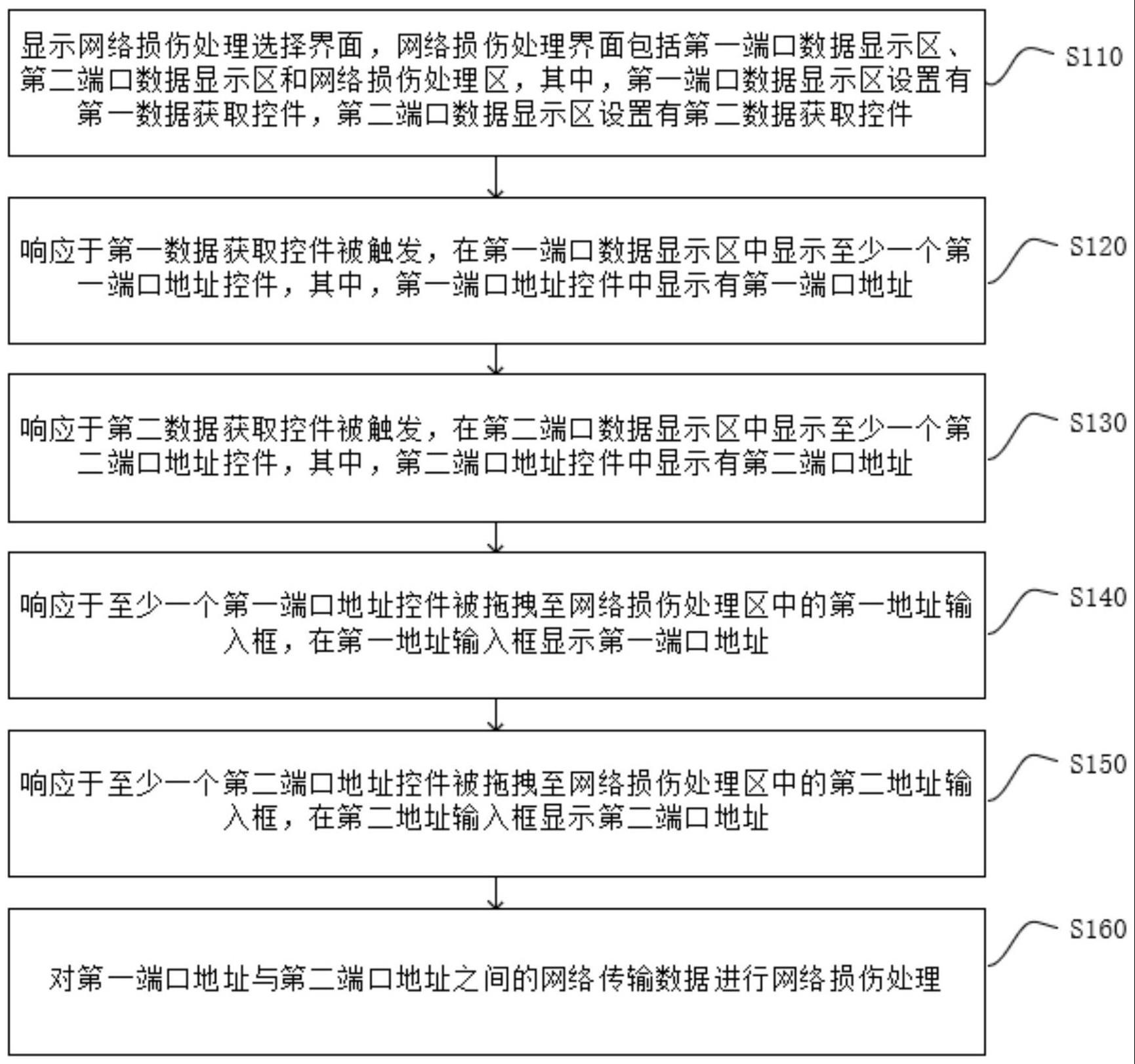 网络损伤处理方法及其装置、计算机可读存储介质与流程