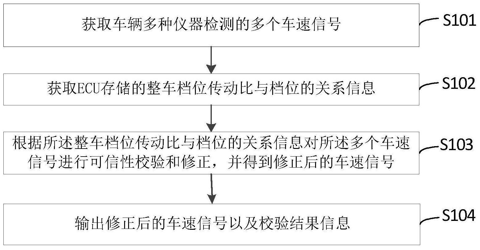 发动机车速信号自动获取的方法、装置、设备及存储介质与流程