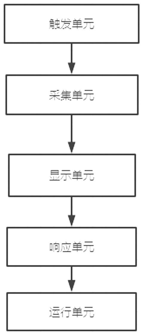 一种办事大厅智能交互柜台的服务系统的制作方法