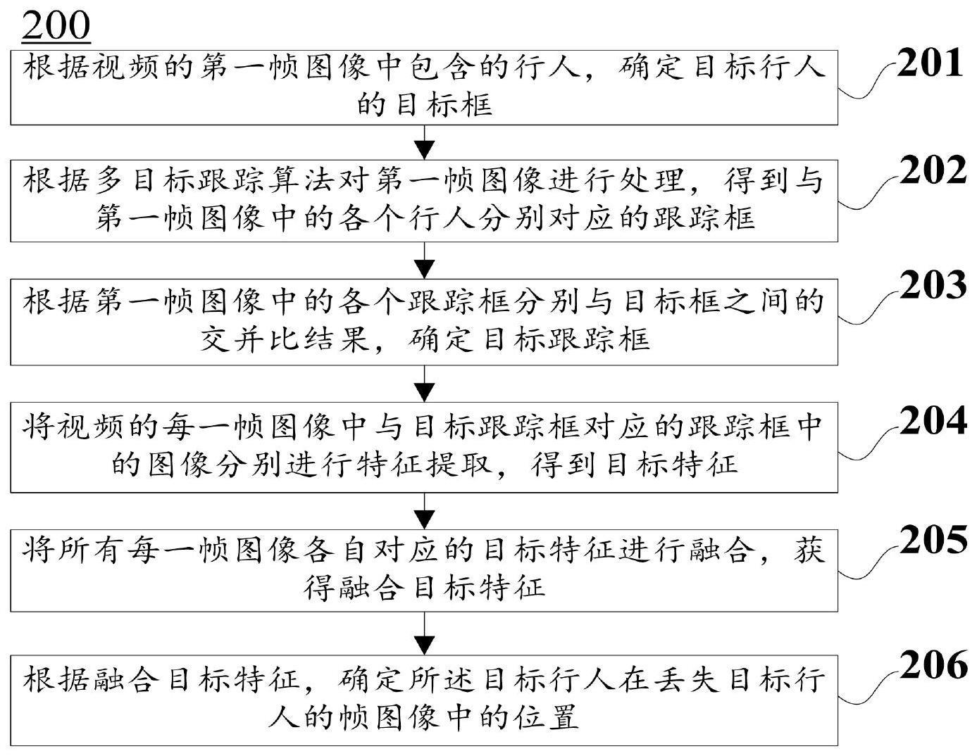 一种行人跟踪方法及装置与流程