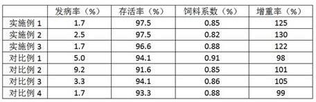 一种具有肝胆健康保护功能的加州鲈鱼配合饲料的制作方法