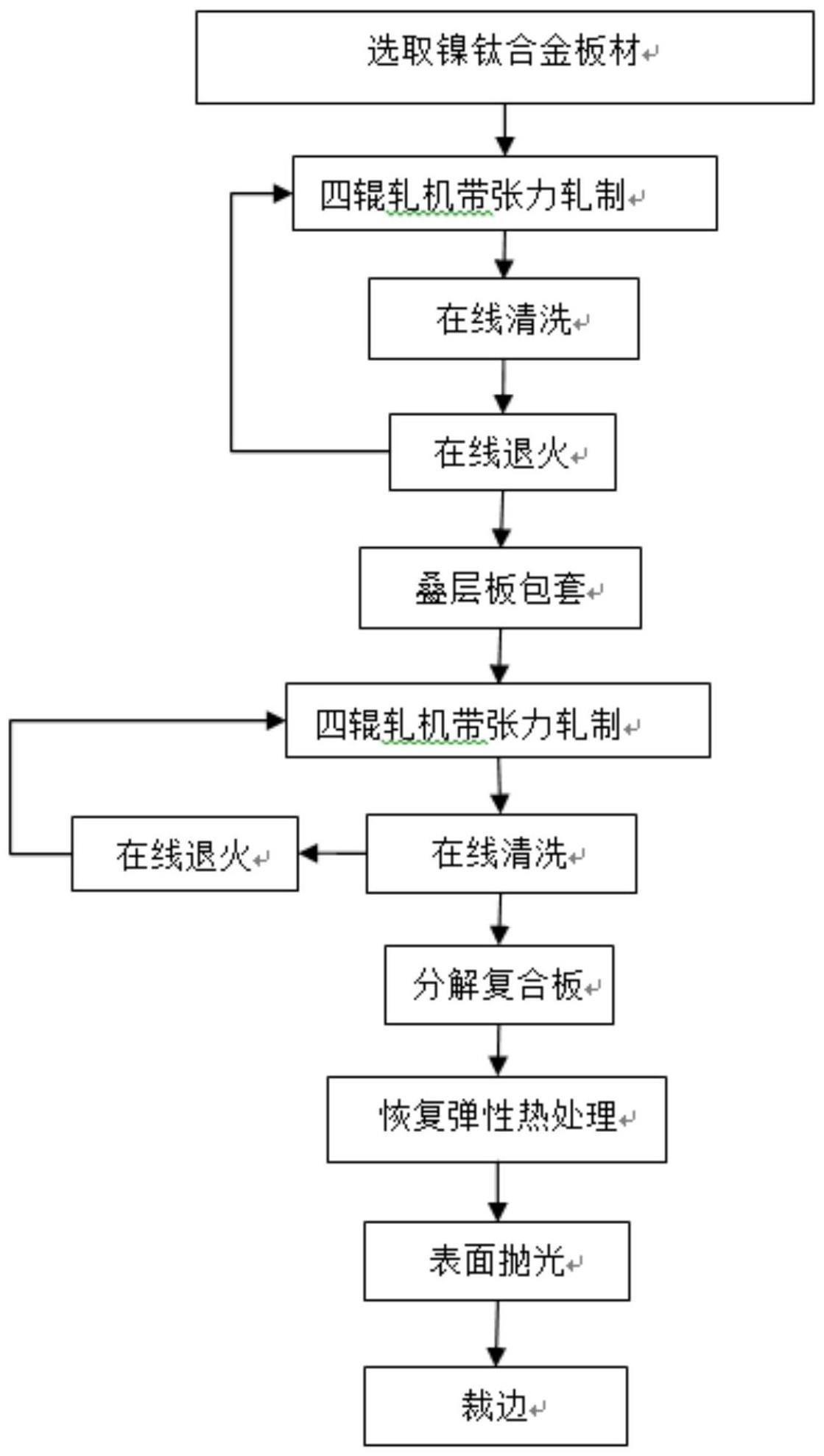 一种镍钛形状记忆合金箔材的生产方法与流程