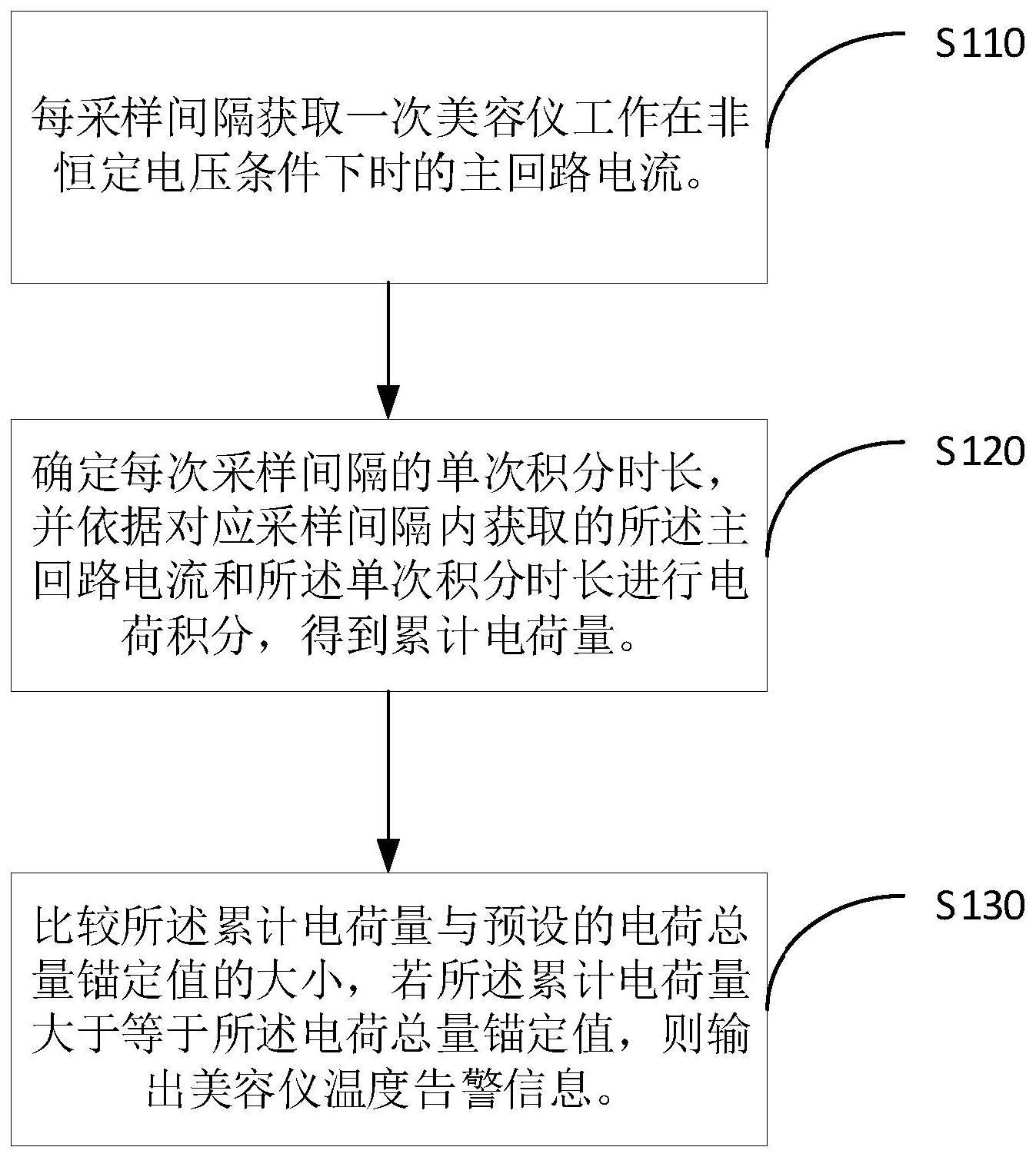 一种射频美容仪温度告警方法及射频美容仪与流程