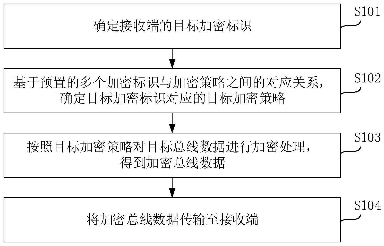 数据传输方法、数据获取方法、装置、设备及介质与流程