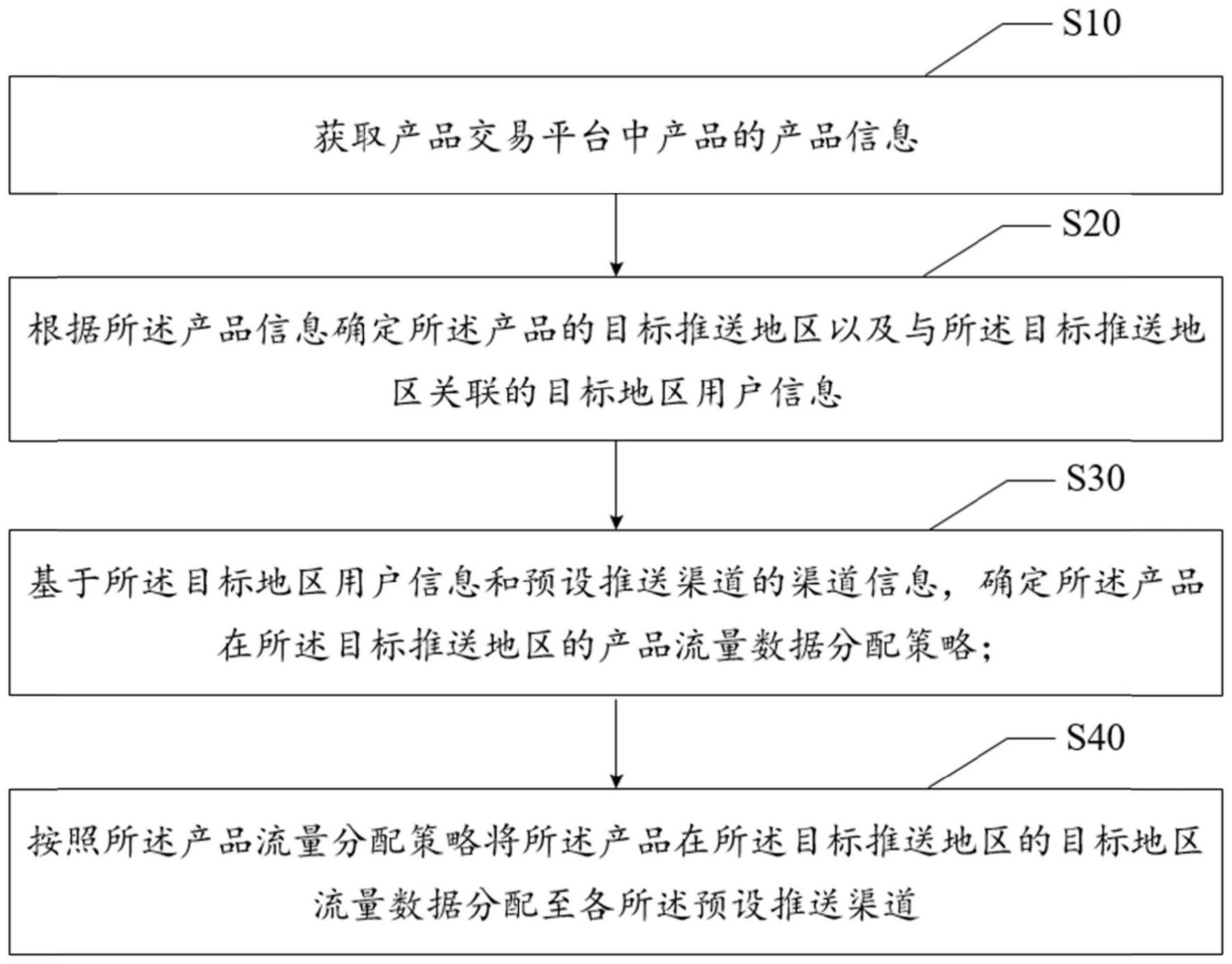 产品流量数据分配方法、装置、电子设备及可读存储介质与流程