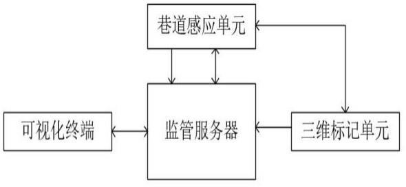 一种初采工作面高位抽采巷瓦斯抽采系统的制作方法