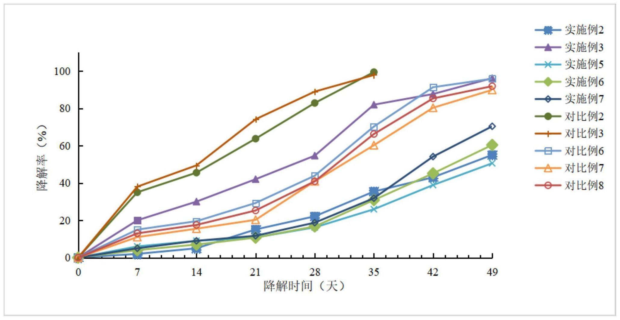 一种交联聚谷氨酸凝胶及其制备方法和应用与流程