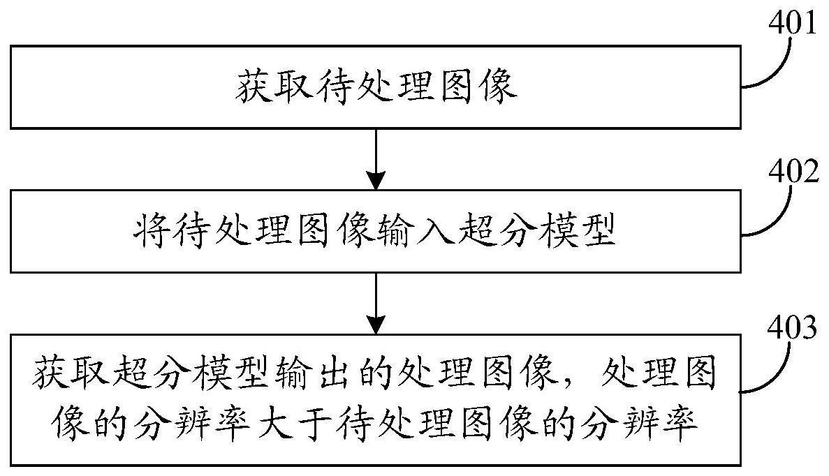 图像的超分辨率方法、设备和计算机存储介质与流程