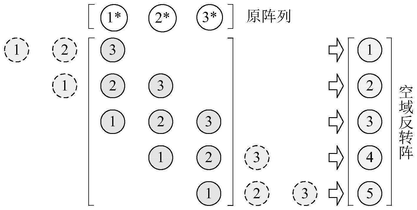 空域反转阵导向最小方差波束形成方法及装置与流程