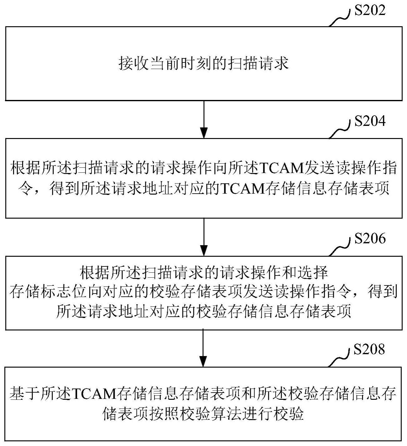 TCAM自检方法、装置、计算机设备和存储介质与流程