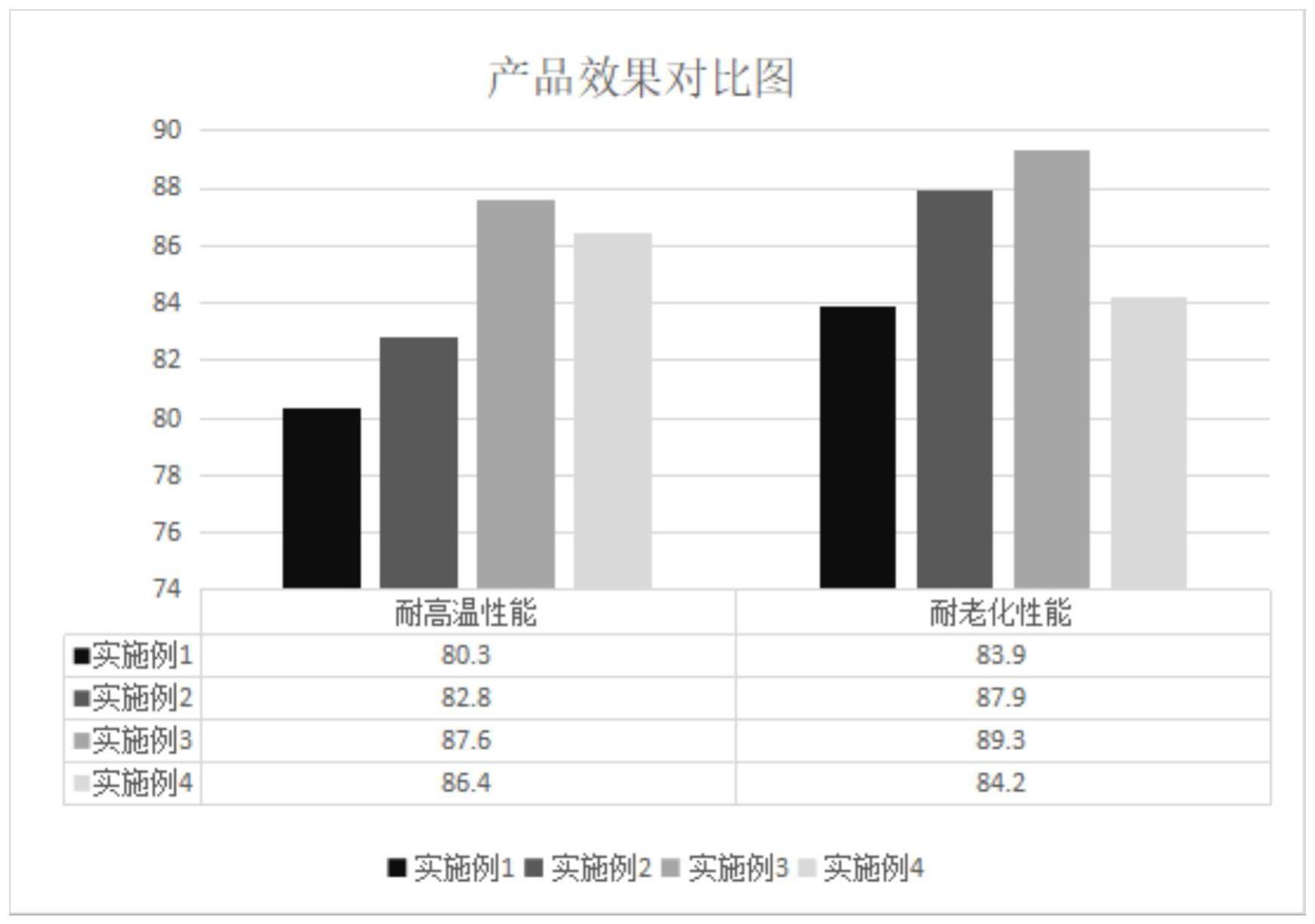 一种改性沥青的制备方法与流程