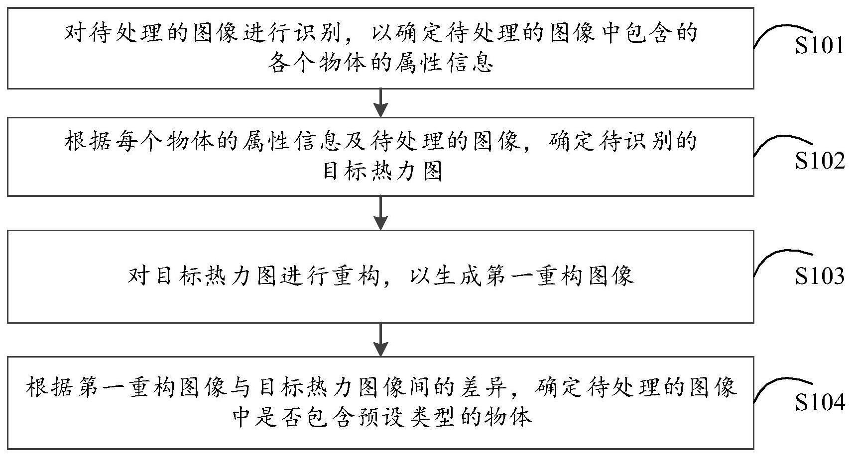 图像的处理方法、装置、电子设备及存储介质与流程